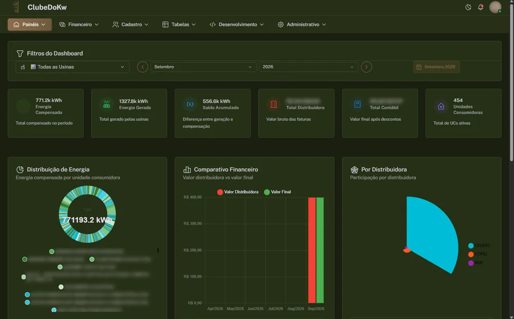 Sistemas em produção entregues pela MV Dev Solutions