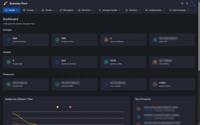 Dashboard com estoque, vendas e financeiro