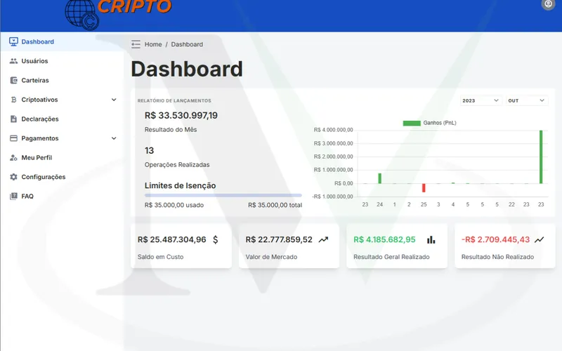 Visão do Portfólio