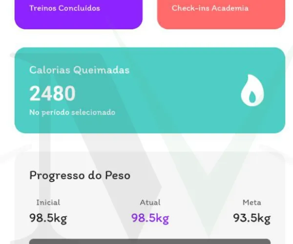 Análise de Progresso