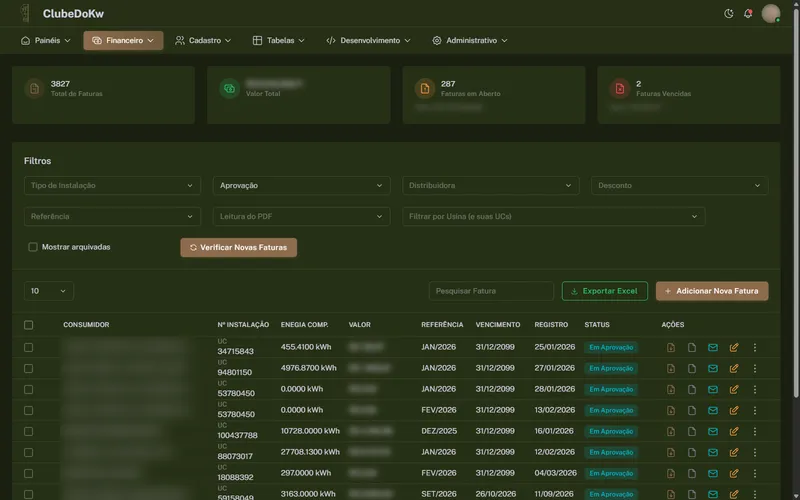 Visão geral financeira das faturas