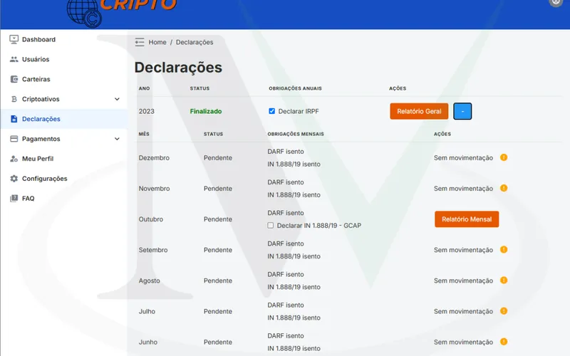 Painel de Monitoramento