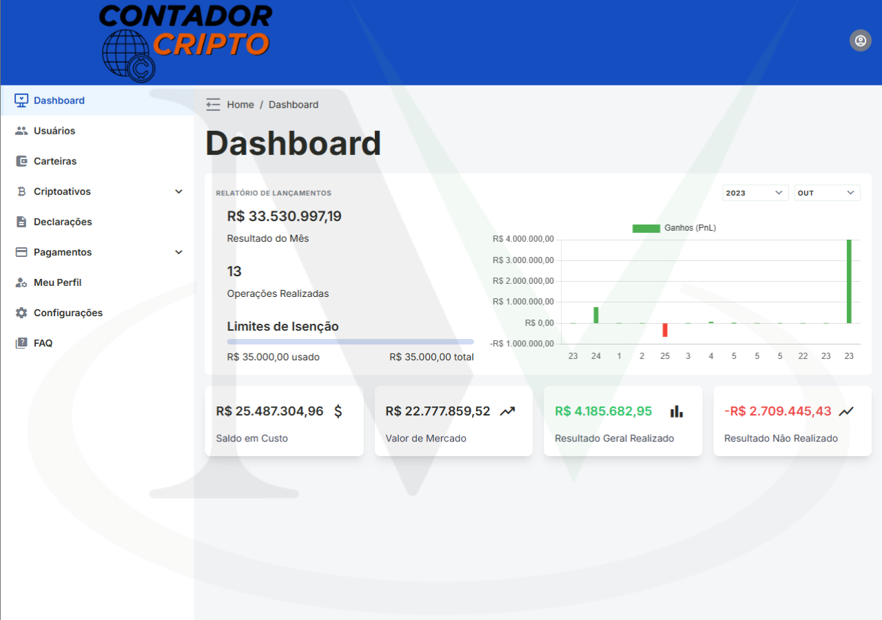 Visão do Portfólio