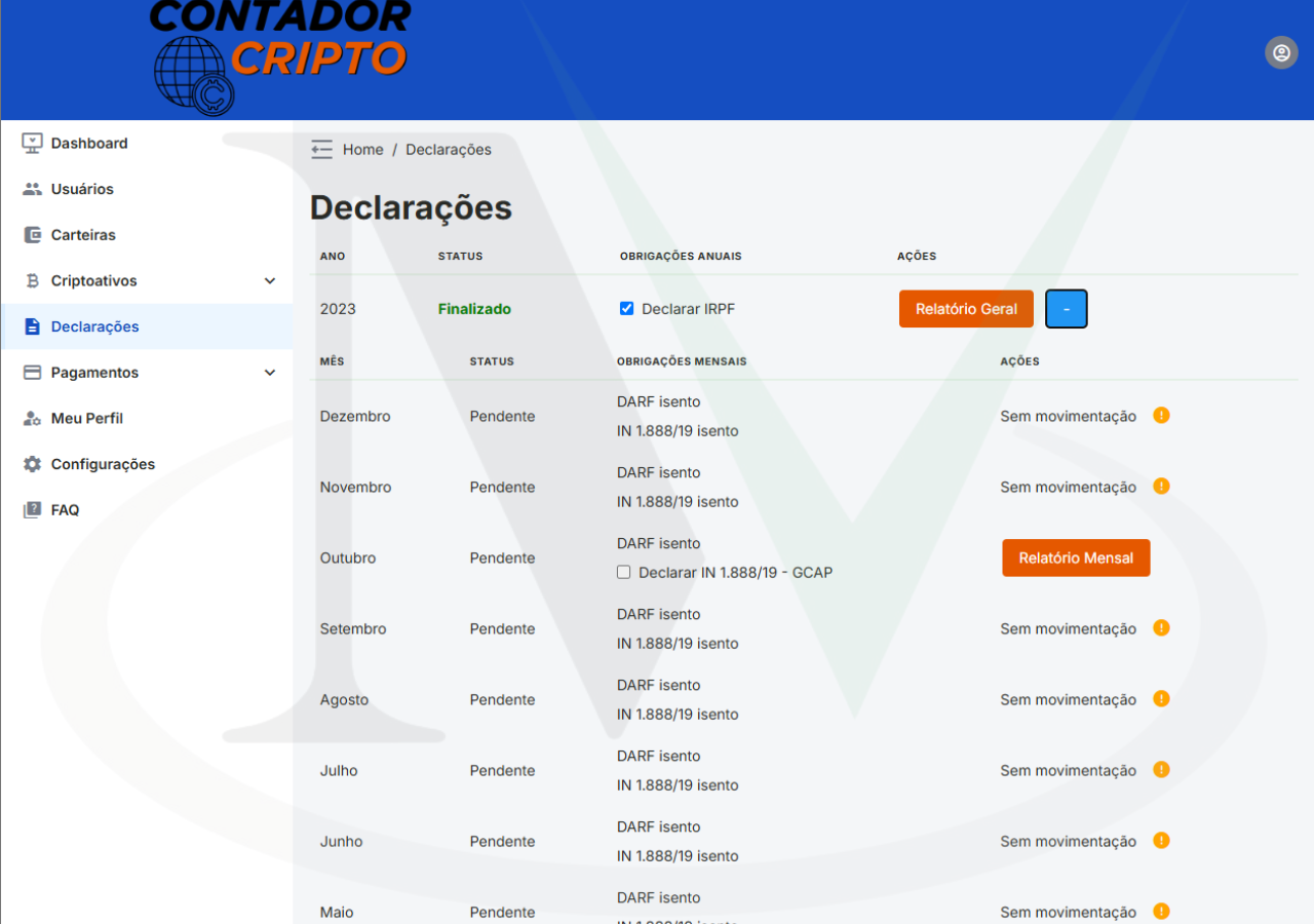 Painel de Monitoramento
